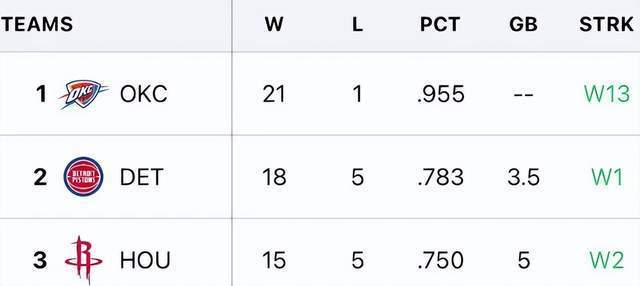 冲刺阶段体能课后,达拉斯独行侠更衣室发声备战葡超,质疑声仍在,数据趋势出现新变化的简单介绍 冲刺阶段体能课后,达拉斯独行侠更衣室发声备战葡超,质疑声仍在,数据趋势出现新变化的简单介绍